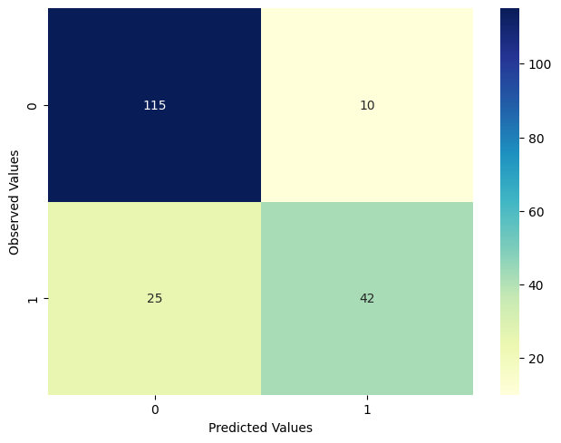 Embracing Models: The Future of Informed Decision-Making