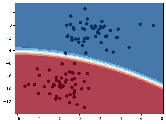 Demystifying Credit Risk: Understanding Probability of Default (PD), Loss Given Default (LGD), and Exposure at Default (EAD)