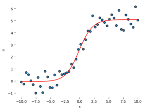 Applying Bayes’ in Finance: Risk Management, Investment Strategies, and Beyond