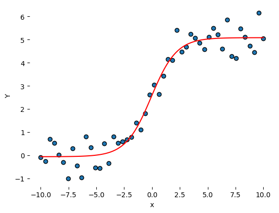 Applying Bayes’ in Finance: Risk Management, Investment Strategies, and Beyond