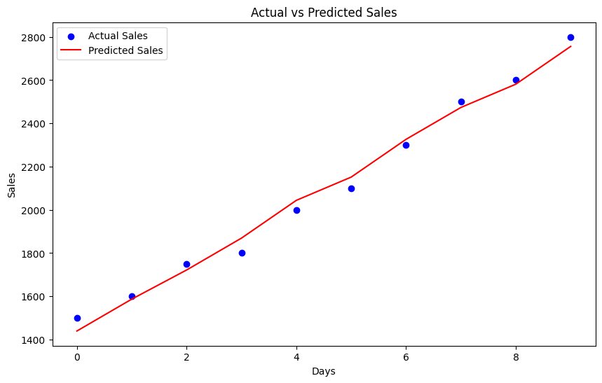 Evolving Revenue Forecasting: From Spreadsheets to Machine Learning