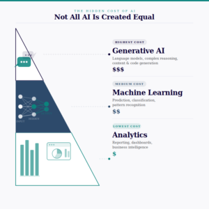 The Hidden Costs of AI: Scaling Compute Efficiently
