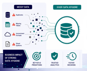 Data Hygiene: The Foundation for Reliable ML/AI and Business Analytics