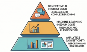 The Hidden Costs of AI: Scaling Compute Efficiently